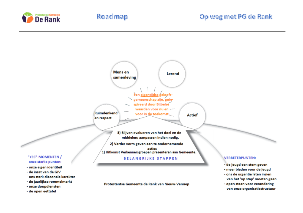 Roadmap PG De Rank